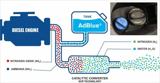 Suppression Problème Adblue à Lyon